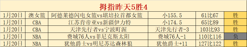 巴特勒振翅,助力勇士复,格林库里巅,kaiyun·开云（中国）官网,KaiYun,SPORTS,kaiyun·开云（中国）中国官网,KaiYun体育平台,kaiyun·开云（中国）服务