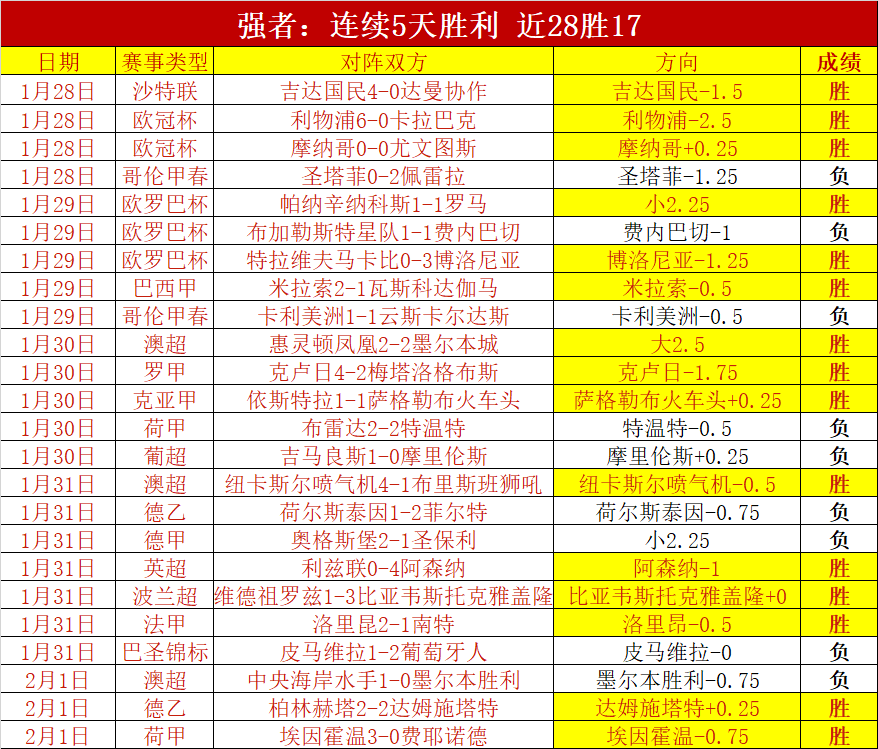 西海岸荣耀,时刻,徐彬勇闯巅,kaiyun·开云（中国）官网,KaiYun,SPORTS,kaiyun·开云（中国）中国官网,KaiYun体育平台,kaiyun·开云（中国）服务